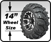 atv tire and wheel packages financing